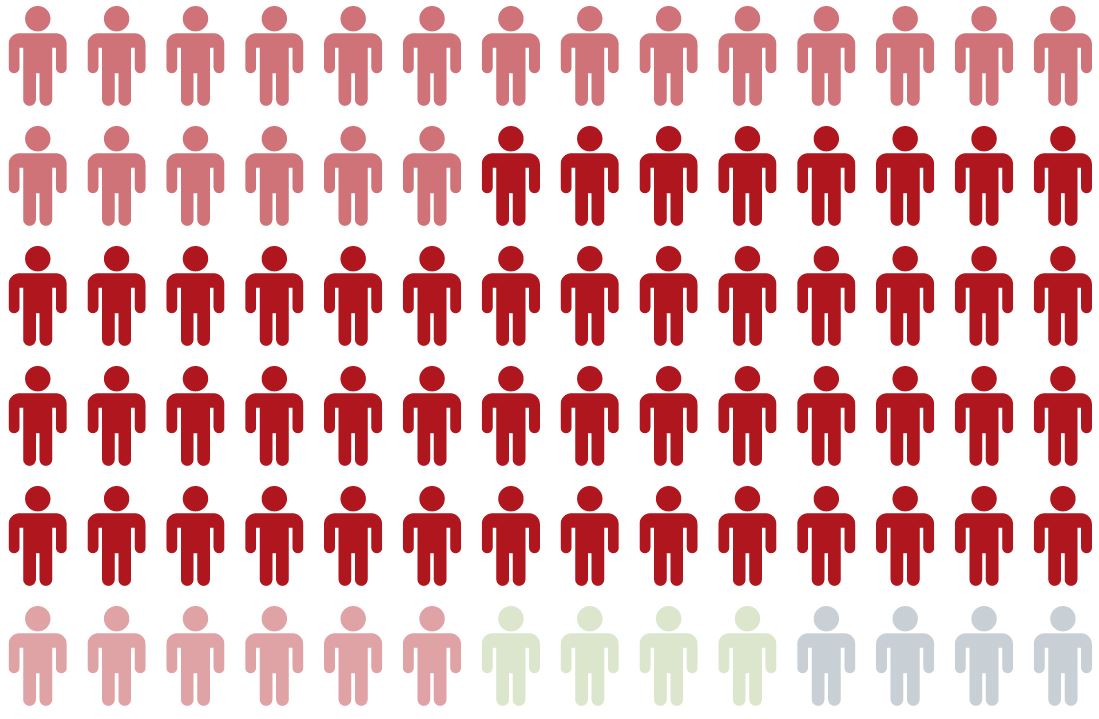 Hvor mange flygtninge er der i verden?